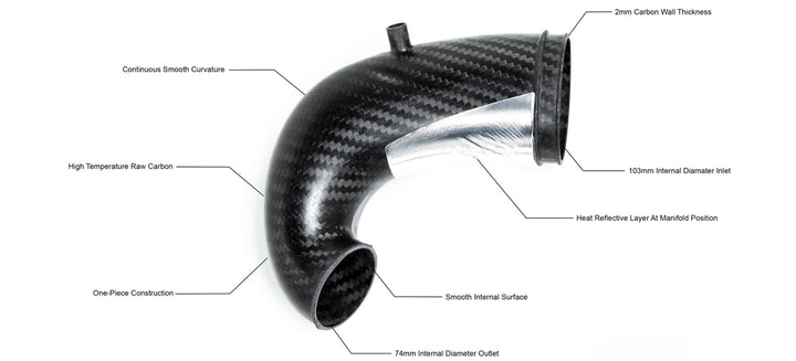 Eventuri Carbon Fibre Turbo Inlet - Audi RS3 / TTRS